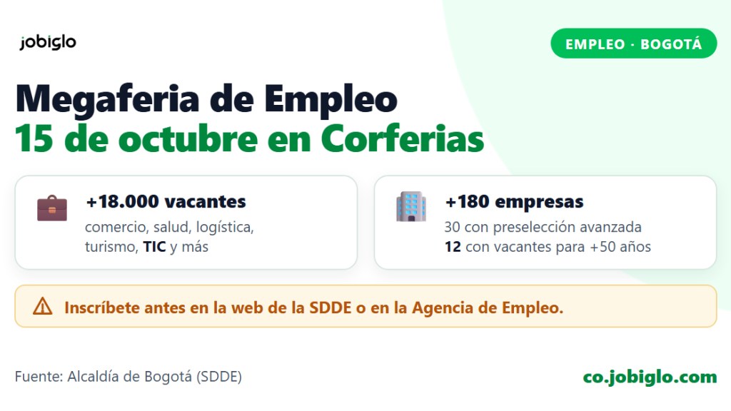 Megaferia de Empleo en Bogotá: más de 18.000 vacantes el 15 de octubre en Corferias y cómo inscribirse